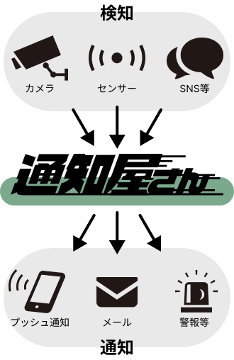 解決法03のイラスト
